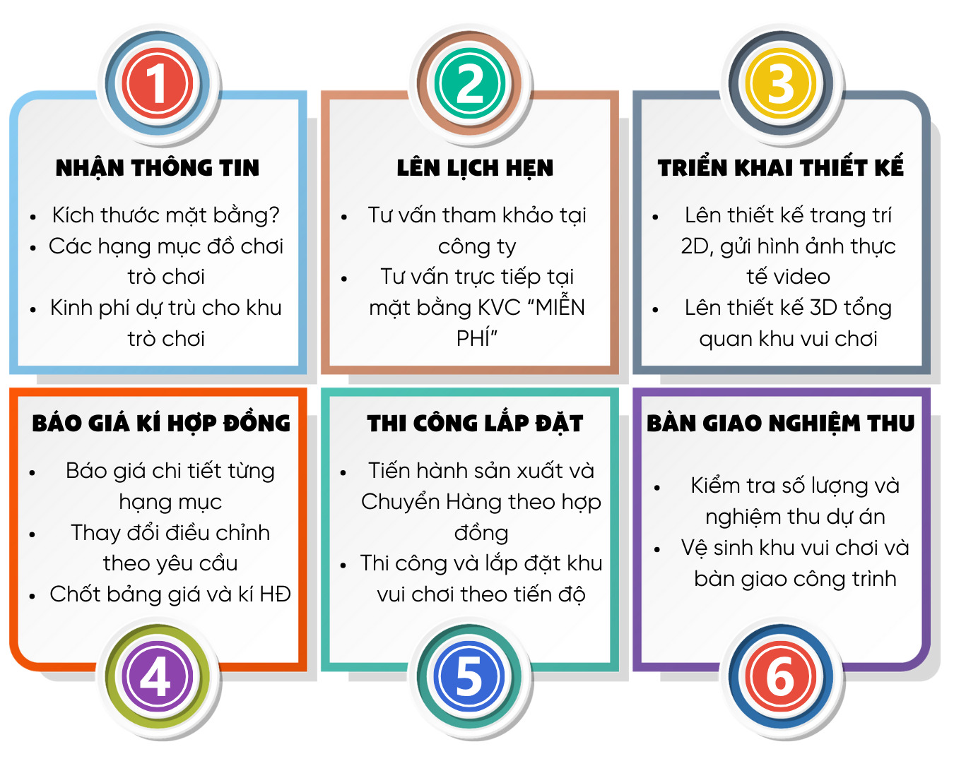 Quy trình thiết kế thi công khu vui chơi trẻ em